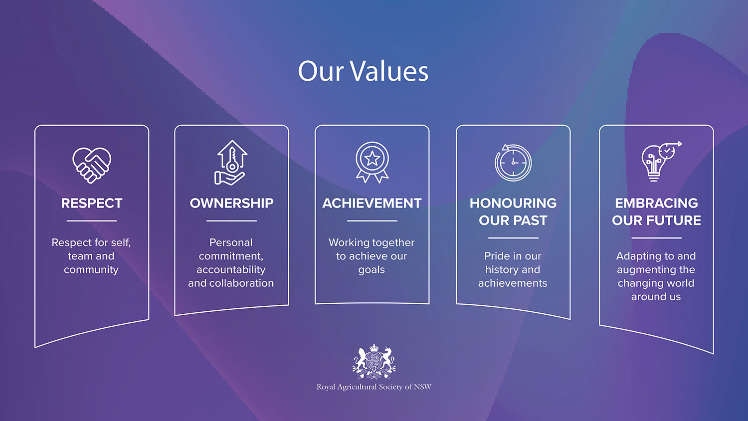 RAS Values